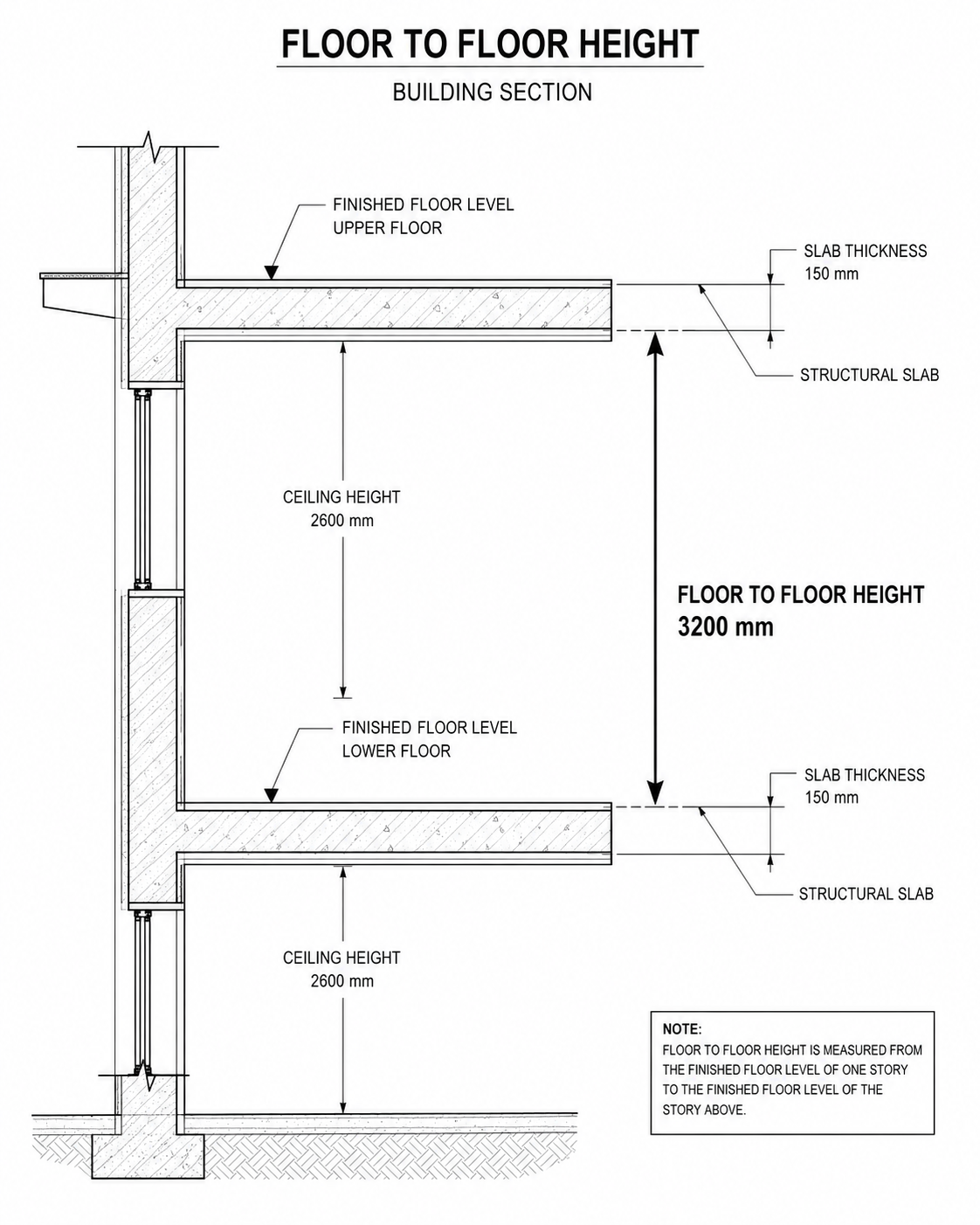 Floor Height Measurement